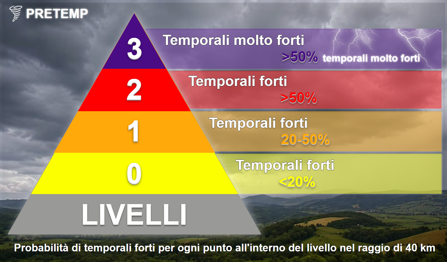 Tabella 1 – Probabilità
