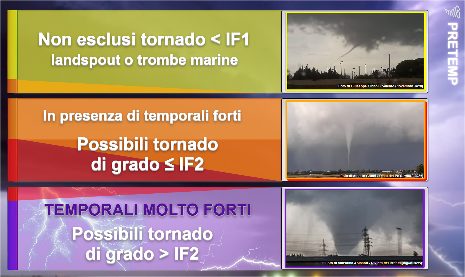 Tabella 5 – Tornado